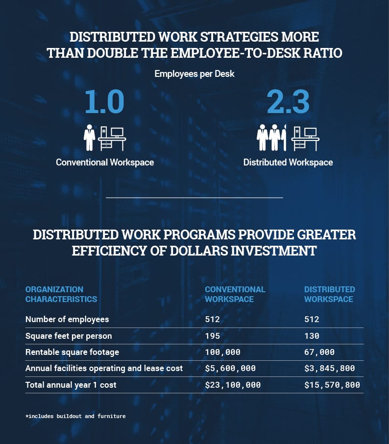 infografica-smartoffice
