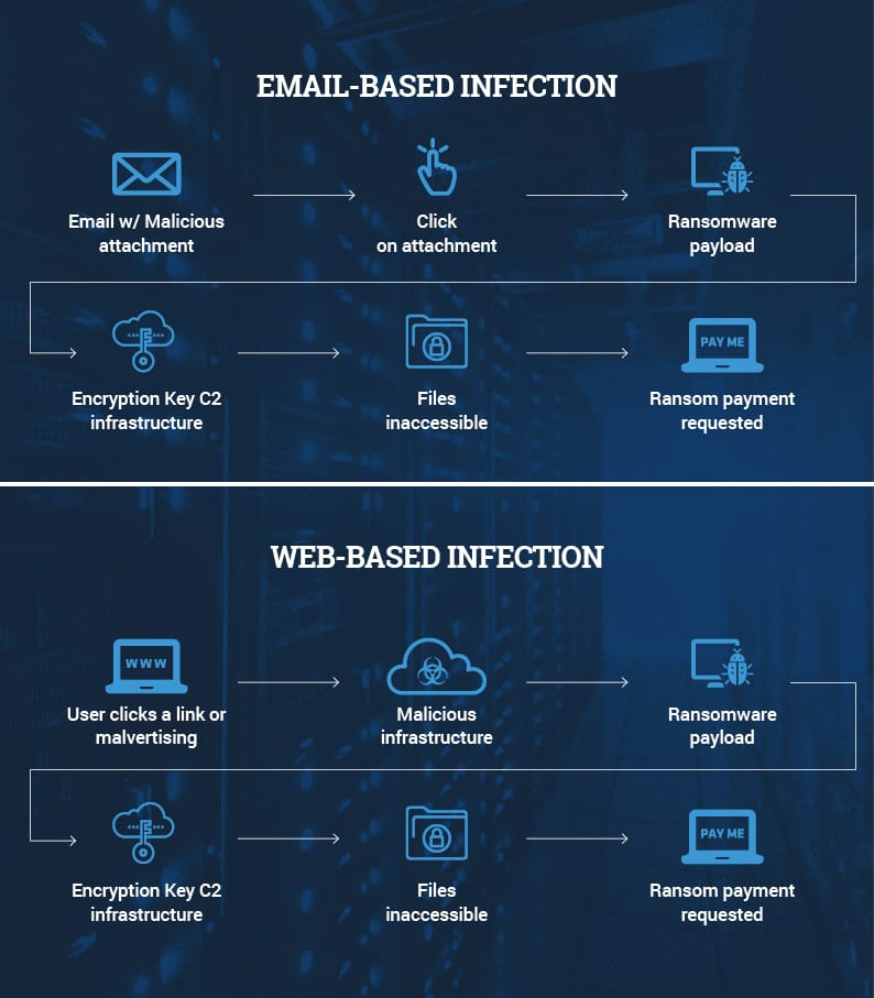 prevent ransomware infection