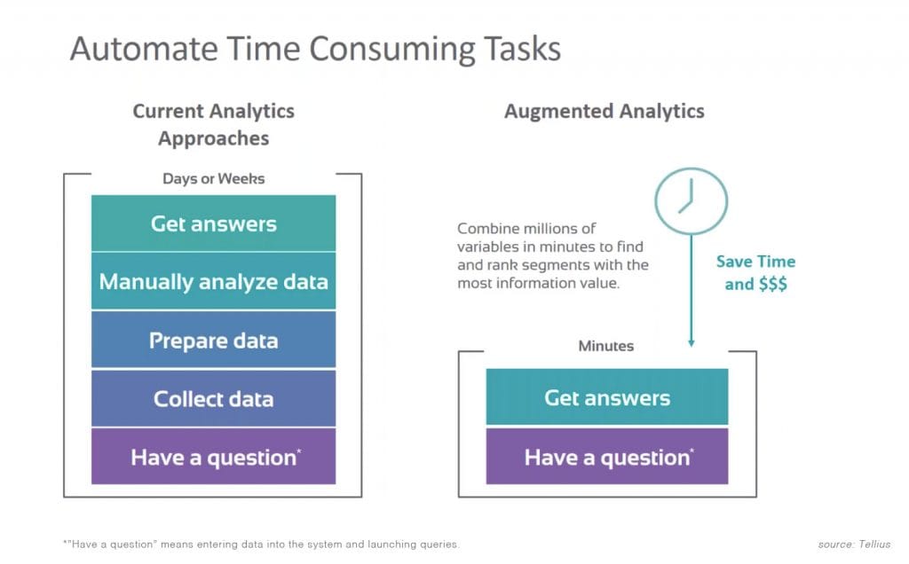 Big Data e Business Intelligence
