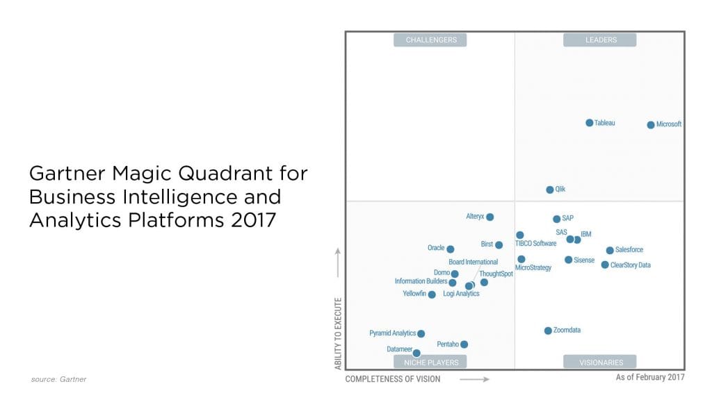 Big data trasformano la business intelligence