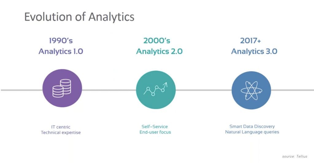 Big data e Business Intelligence