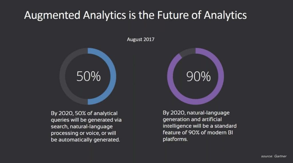 Big Data e Business Intelligence