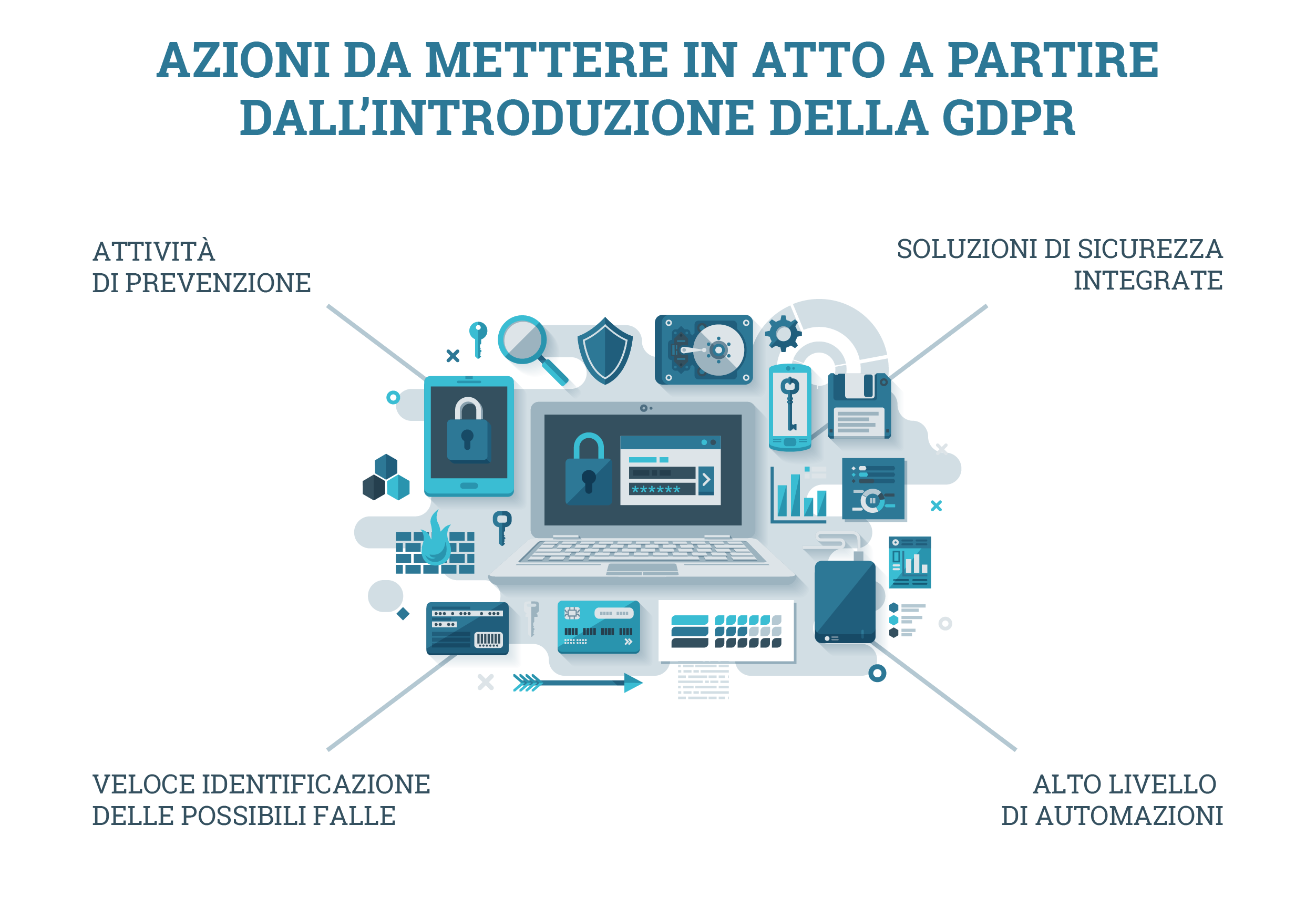 iot sicurezza esempi pratici